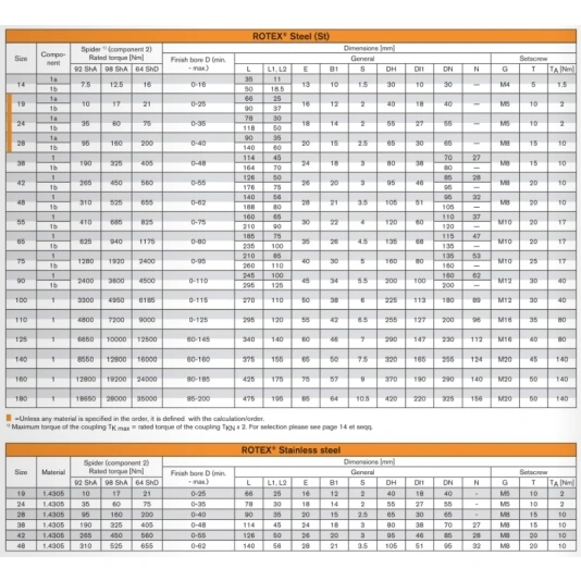 Piasta ROTEX 14 ST 1a L=11 1.0 14H7