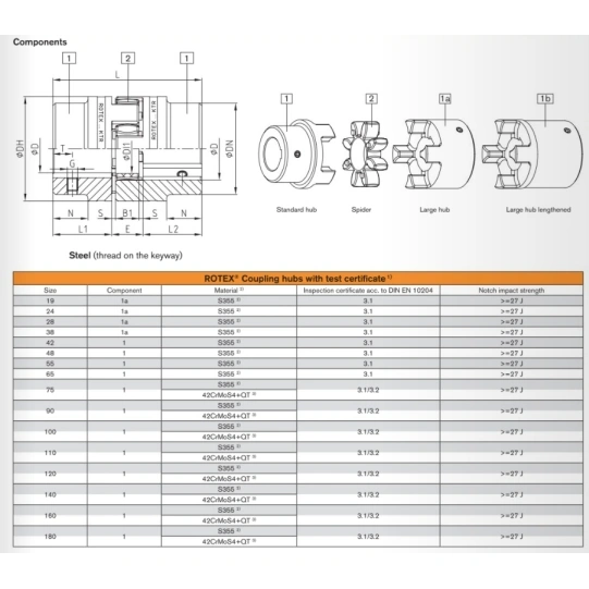 Piasta ROTEX 65 ST 1 L=75