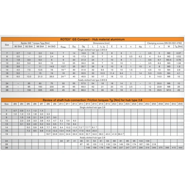 Piasta ROTEX GS 28 AL-H 1a L=35 1.0 22H7