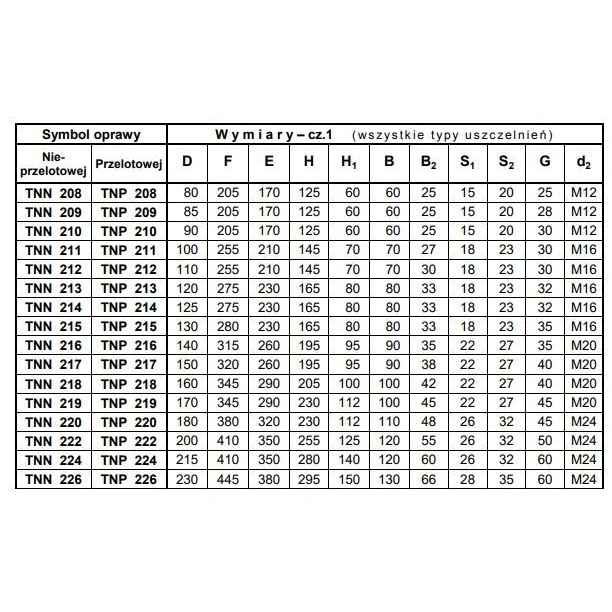 Oprawa LBC TNP 214 PF