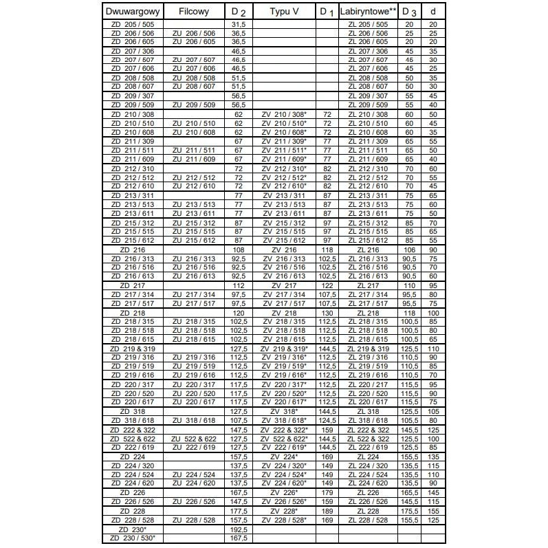 Zestaw LBC ZD 211/609